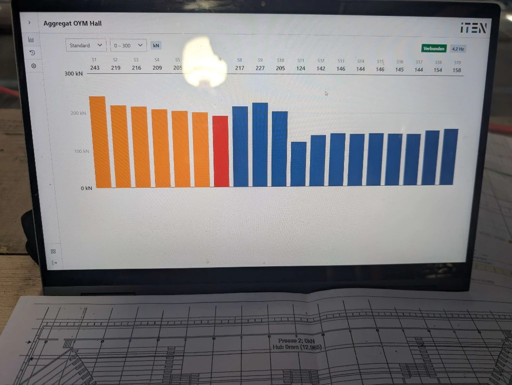 Monitoring